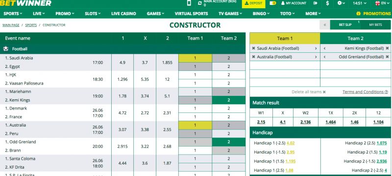 Step-by-Step Guide to Betwinner Account Creation